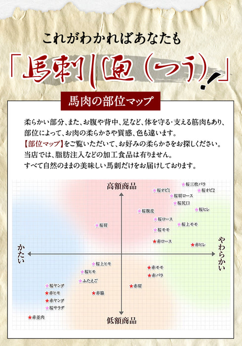 馬刺し 熊本 国産 馬肉 馬刺し入門セット 210g 国産馬刺し 馬刺 馬肉 産直 ばさし basashi 純馬刺し 贈り物 贈答 ギフト お取り寄せ 産直 人気 通販 熊本名産 熊本肥育 おつまみ 業務用 業務 飲食店 イベント 催事 2022 ヘルシー 晩酌 老舗